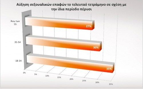 %CF%86%CF%81%CE%AC%CE%BF%CF%85%CE%BB%CE%